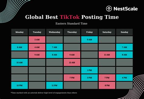 best time to post on onlyfans|Best Posting Times on OnlyFans: Boost Your Reach in 2024